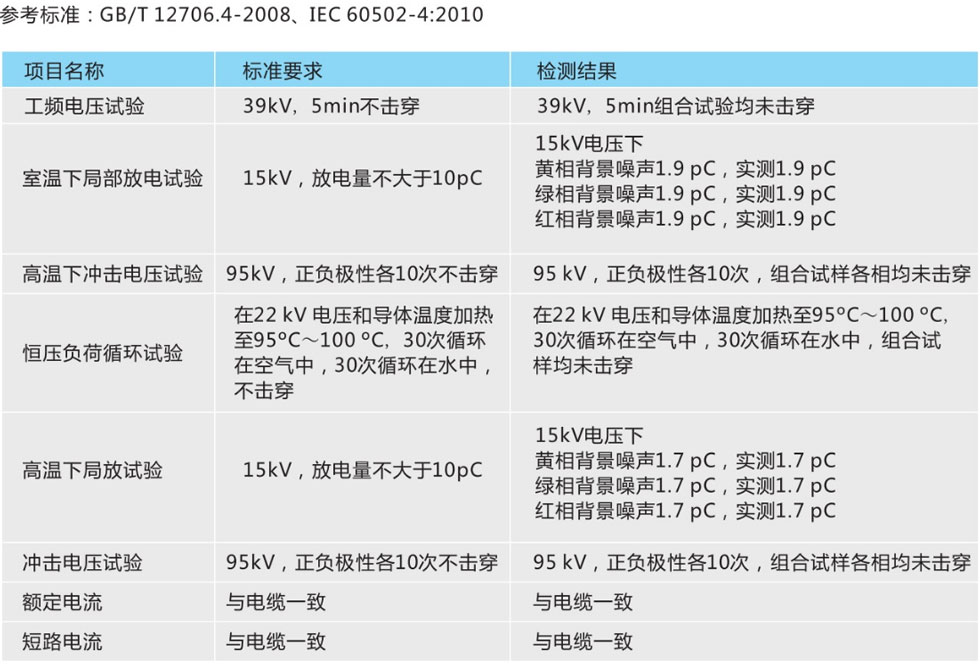 电缆熔接直通接头技术参数