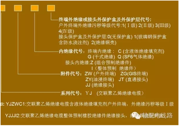 110kV冷缩电缆附件的产品型号及命名.jpg