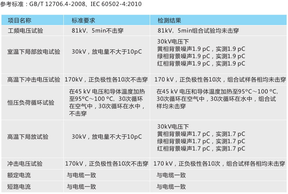 电缆熔接直通接头技术参数