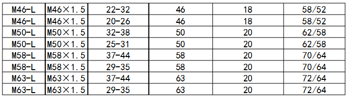 塑料固定电缆防水接头M-L加长型2