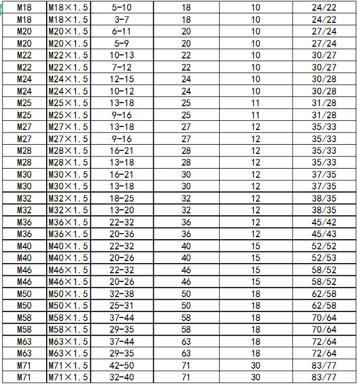 塑料固定电缆防水接头M型2