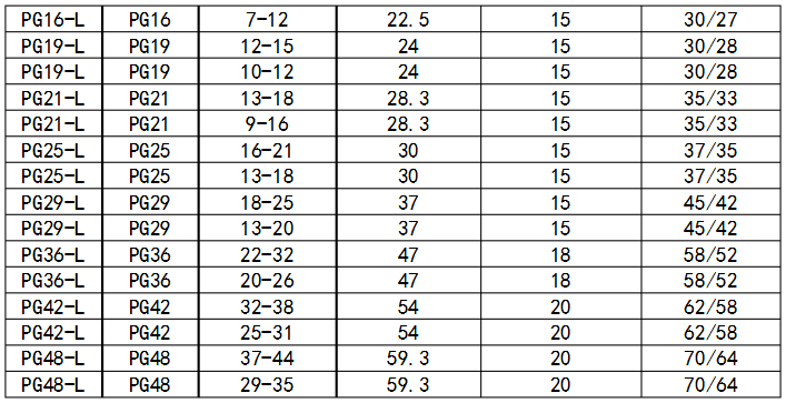 塑料固定电缆防水接头PG-L加长型2