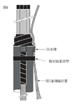 冷缩电缆附件终端头接地工艺标准图2.png
