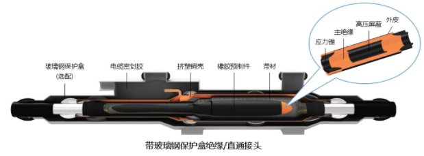 电缆附件中间接头1.jpg