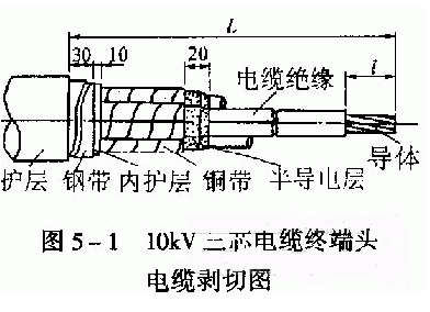 10kV三芯电缆终端头电缆剥切图