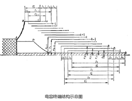 电缆附件中电容终端结构示意图.jpg