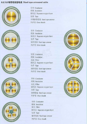 0.6-1kV低压电缆组成.jpg